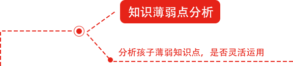 1对1定制专属辅导补习方案