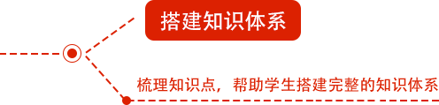 1对1定制专属辅导补习方案