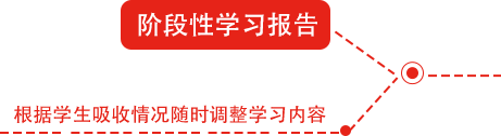 1对1定制专属辅导补习方案